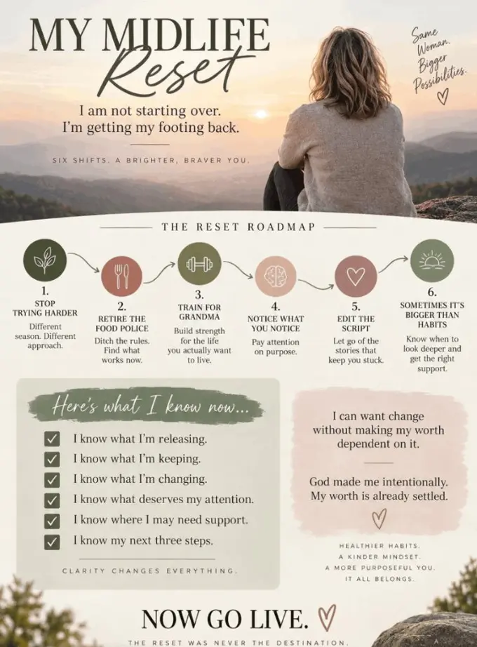 The My Midlife Reset Roadmap page from the guide